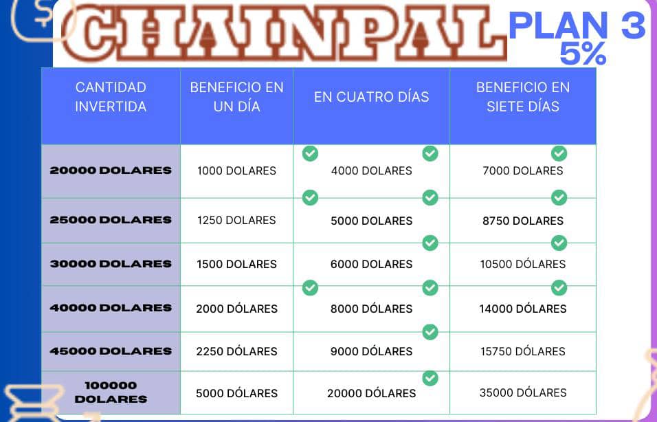 Premium Gold Plan